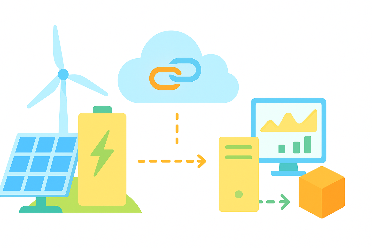 API Connection